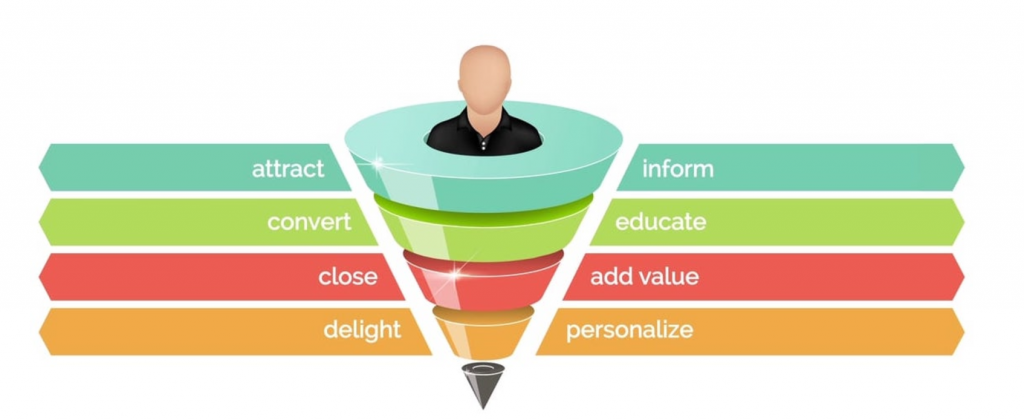 Converting Leads with CRM